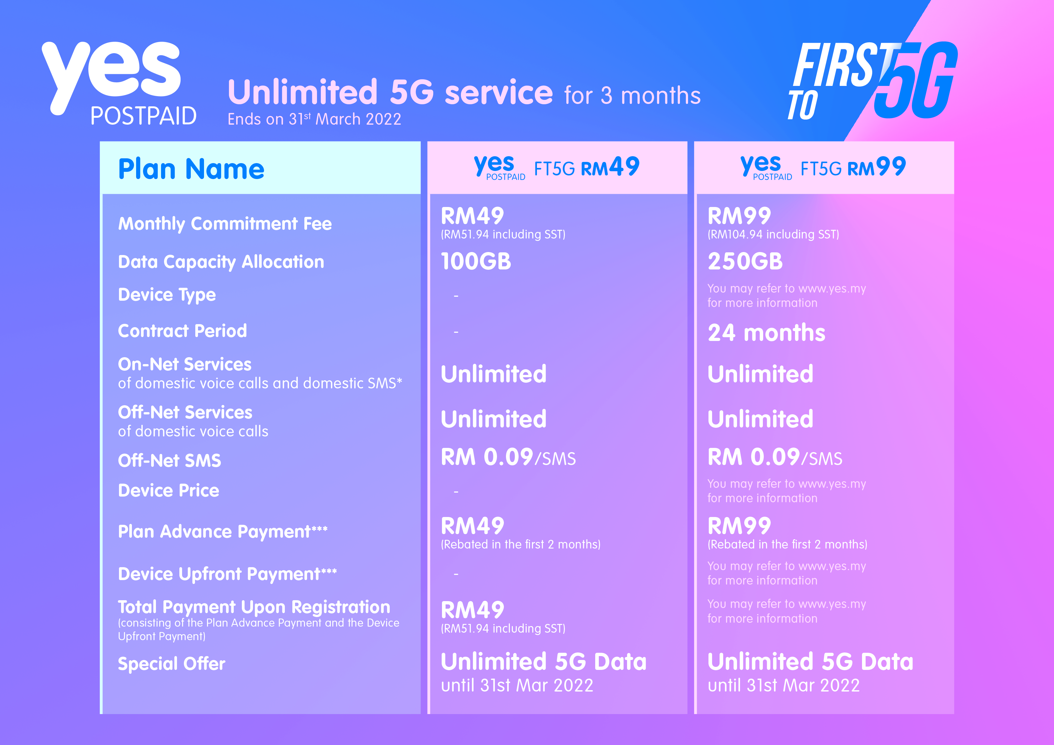 YES First To 5G Plans_1