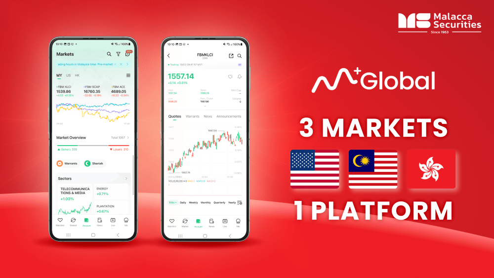 INTEGRASI “M+ONLINE” DAN M+GLOBAL OLEH MALACCA SECURITIES CIPTA PLATFORM DAGANGAN GLOBAL&nbsp;SEHENTI